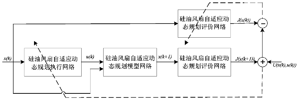 Energy-saving optimal control method and system of engine electric control silicone oil fan