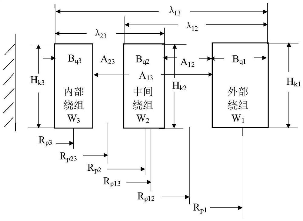 A Method of Determining Amplitude Deformation of Transformer Winding