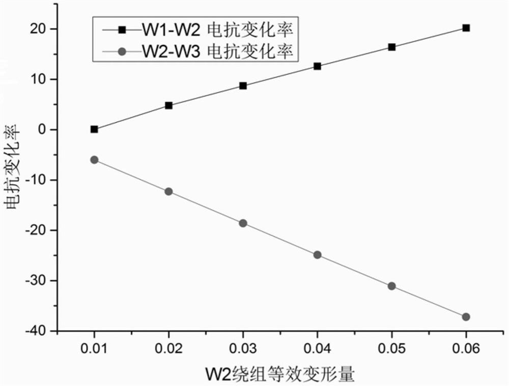 A Method of Determining Amplitude Deformation of Transformer Winding