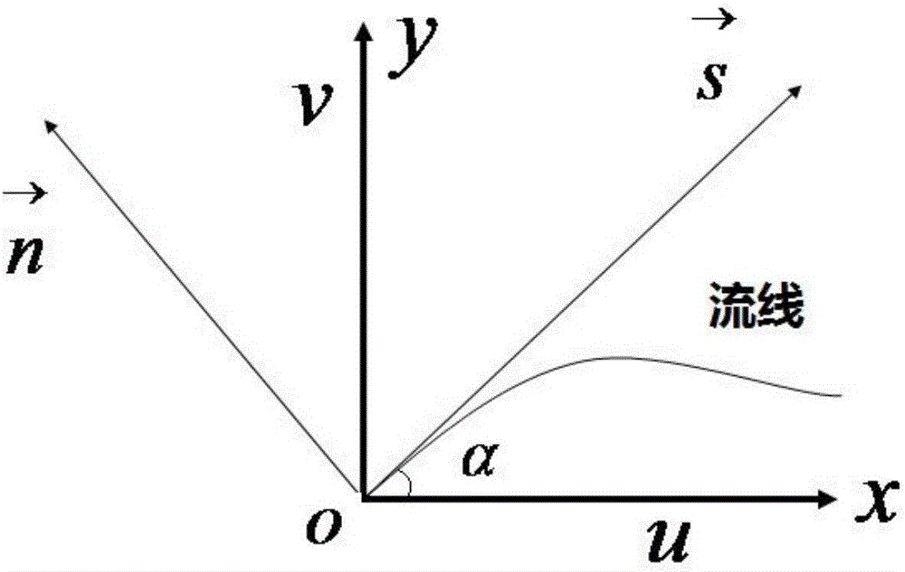 Method for improving curved channel of centrifugal compressor on basis of energy gradient theory