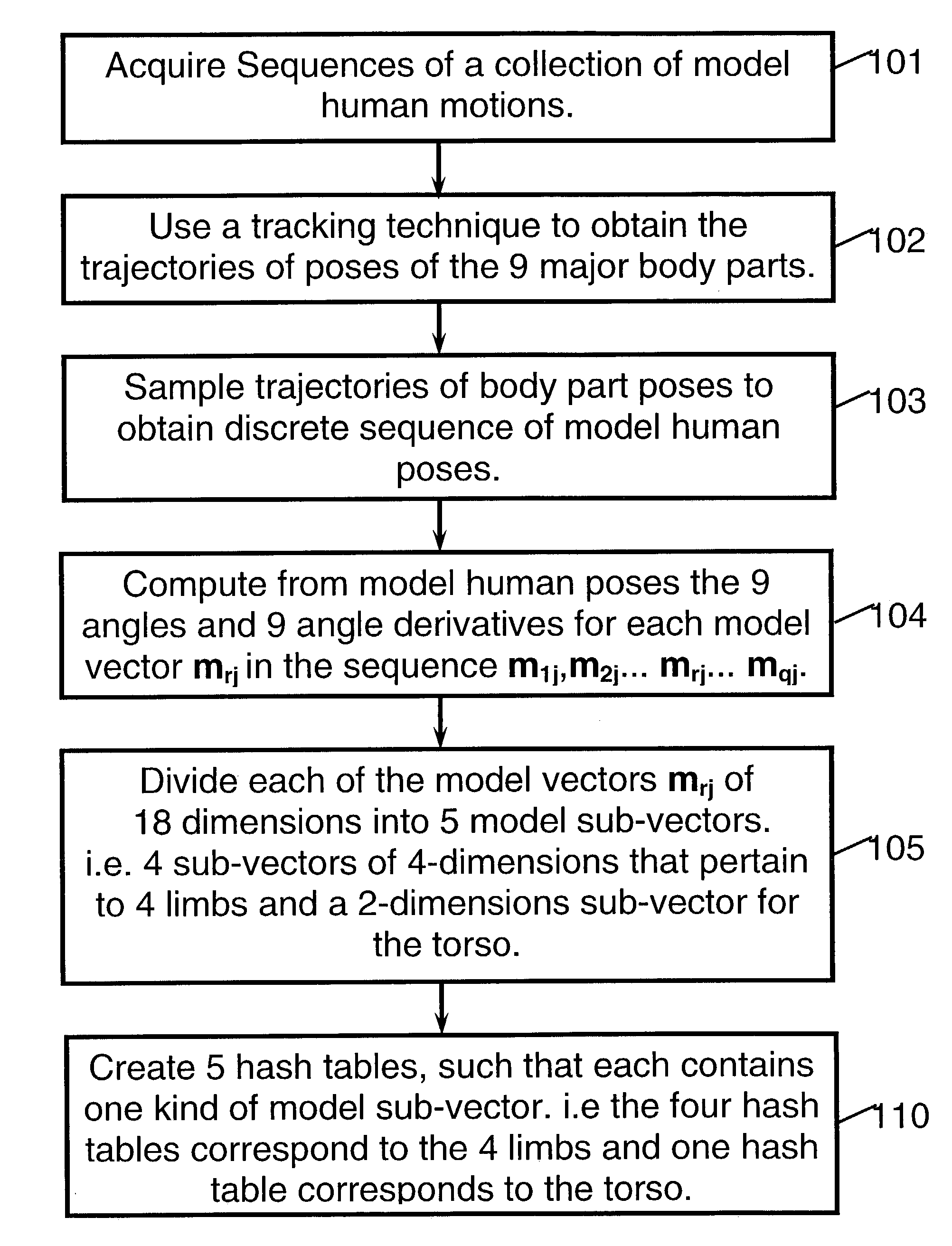 Method of recognition of human motion, vector sequences and speech