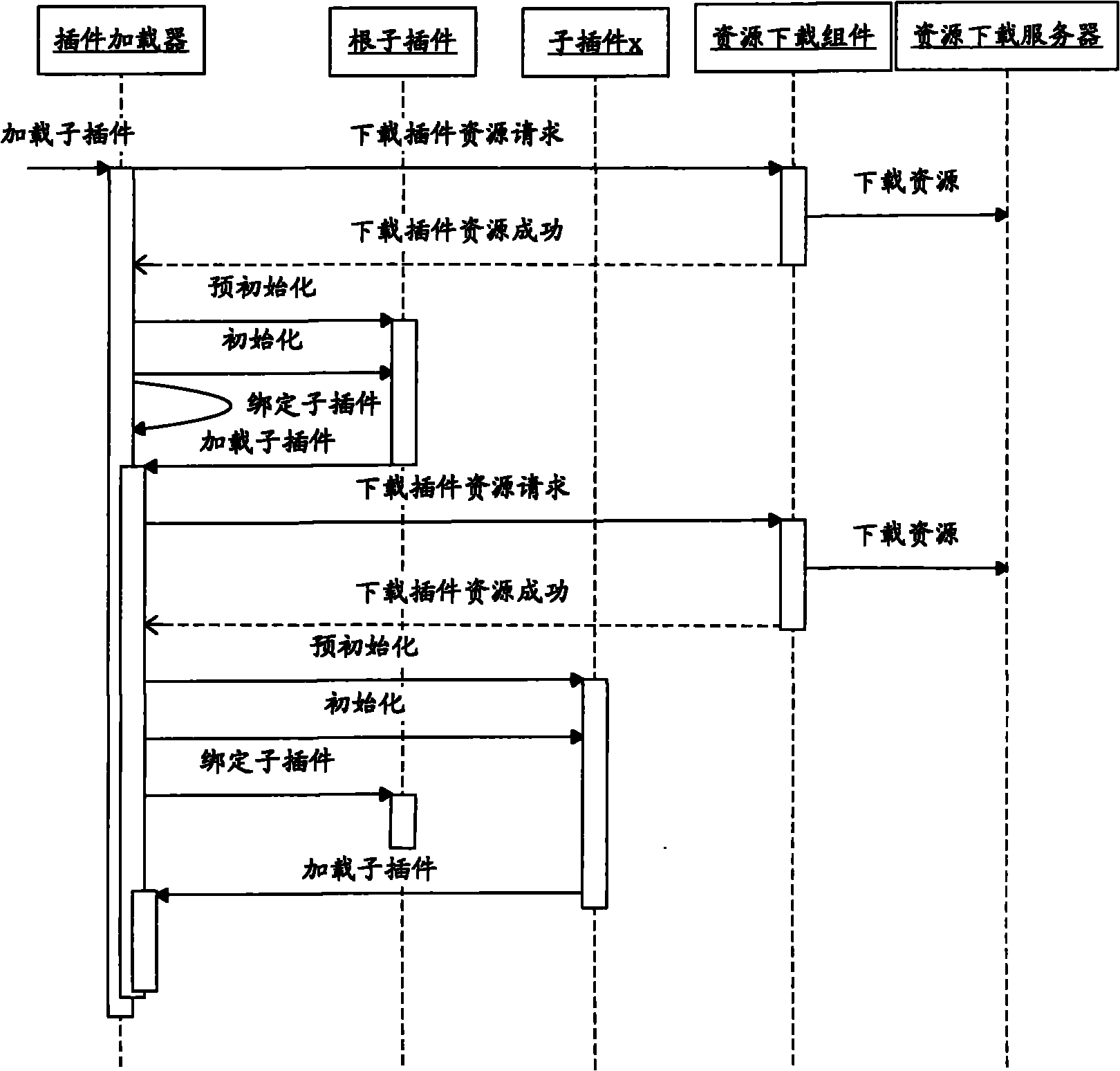 Micro kernel pluggable program application system and implementation method thereof