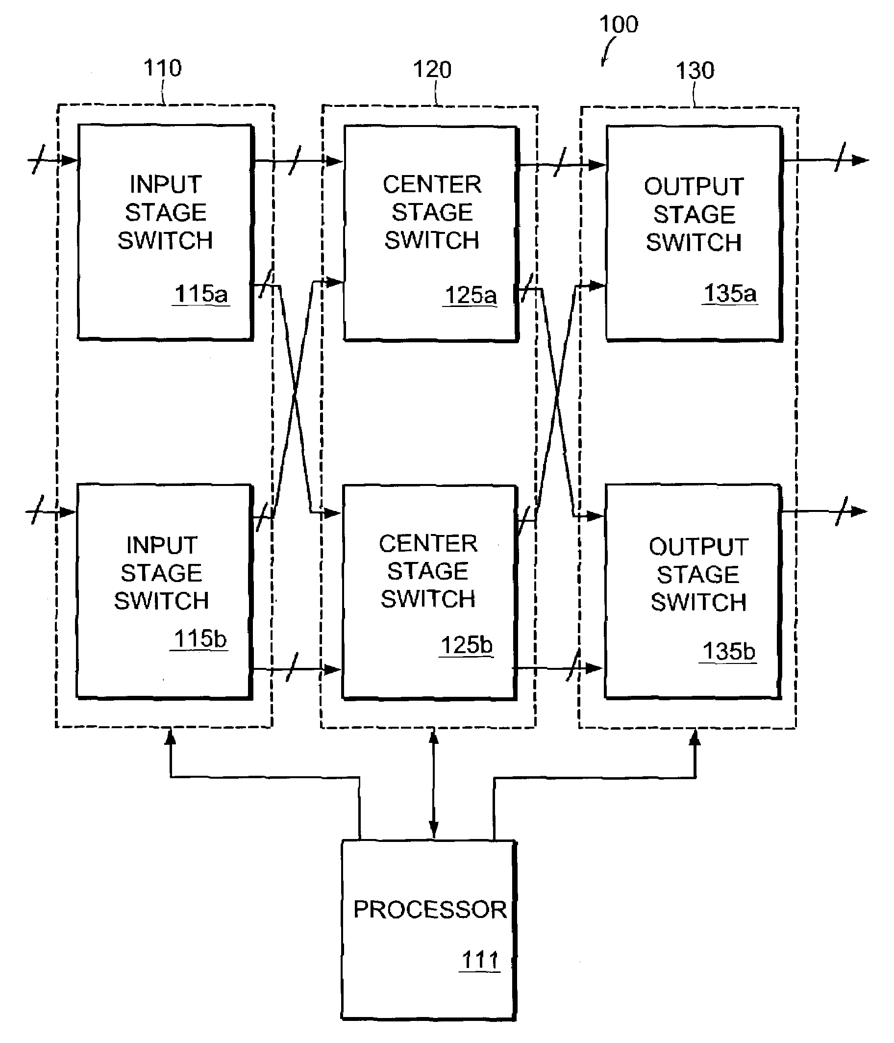 Scheduling connections in a multi-stage switch to retain non-blocking properties of constituent switching elements