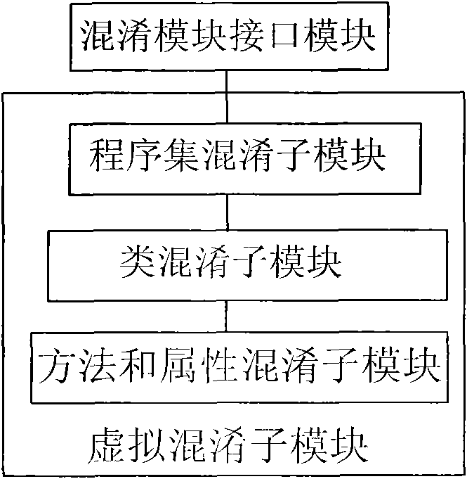 Method for preventing source code from decompiling