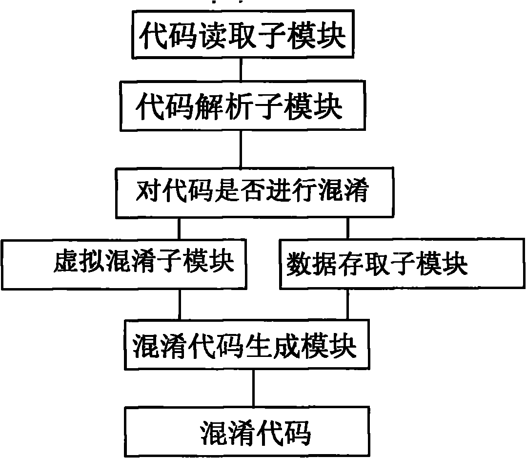 Method for preventing source code from decompiling