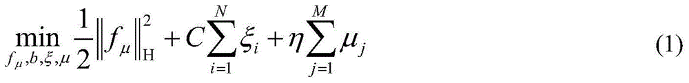 Depth scattering convolution network learning method and system based on nuclear space