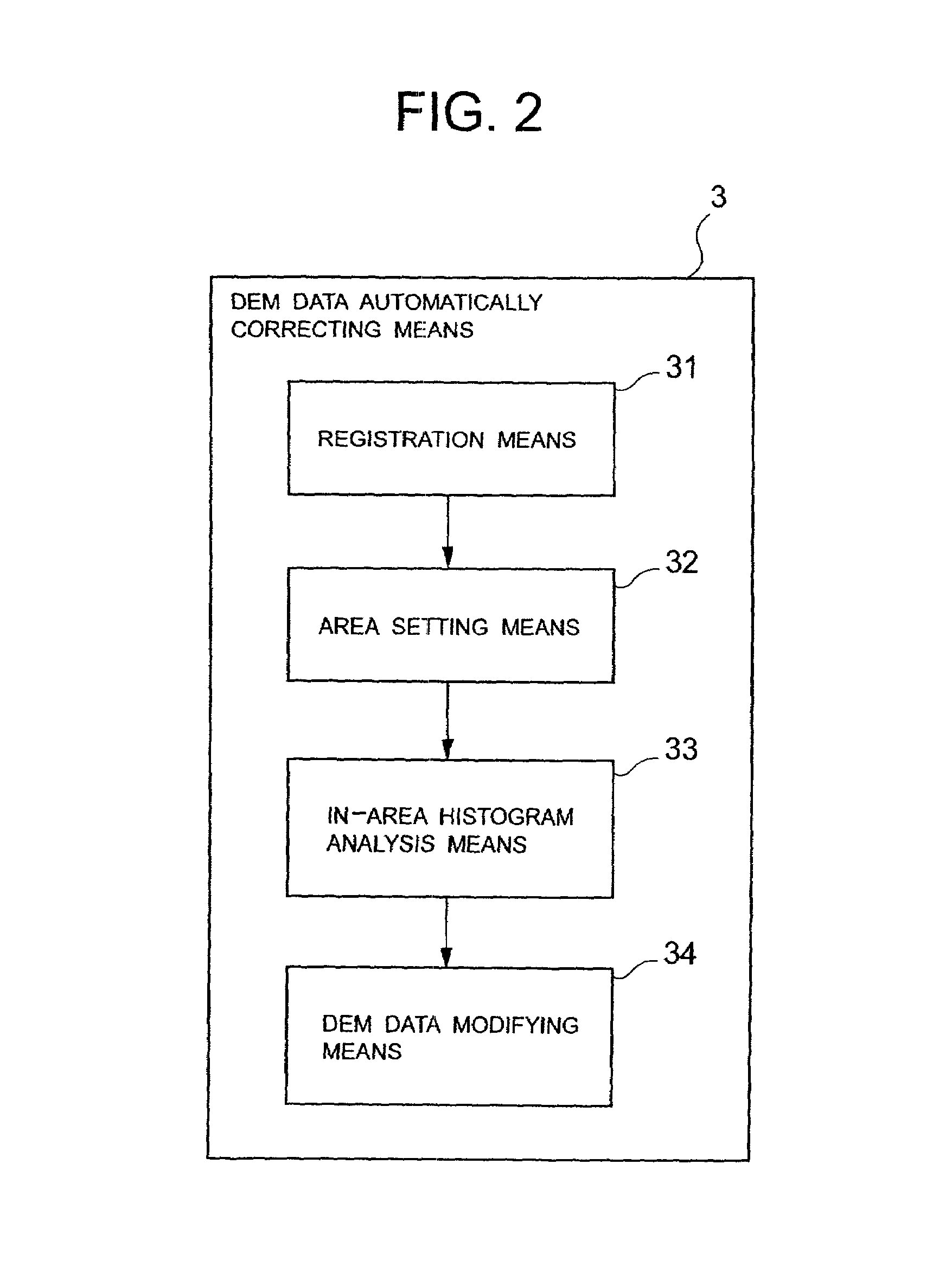 Stereo image processing apparatus and method of processing stereo image