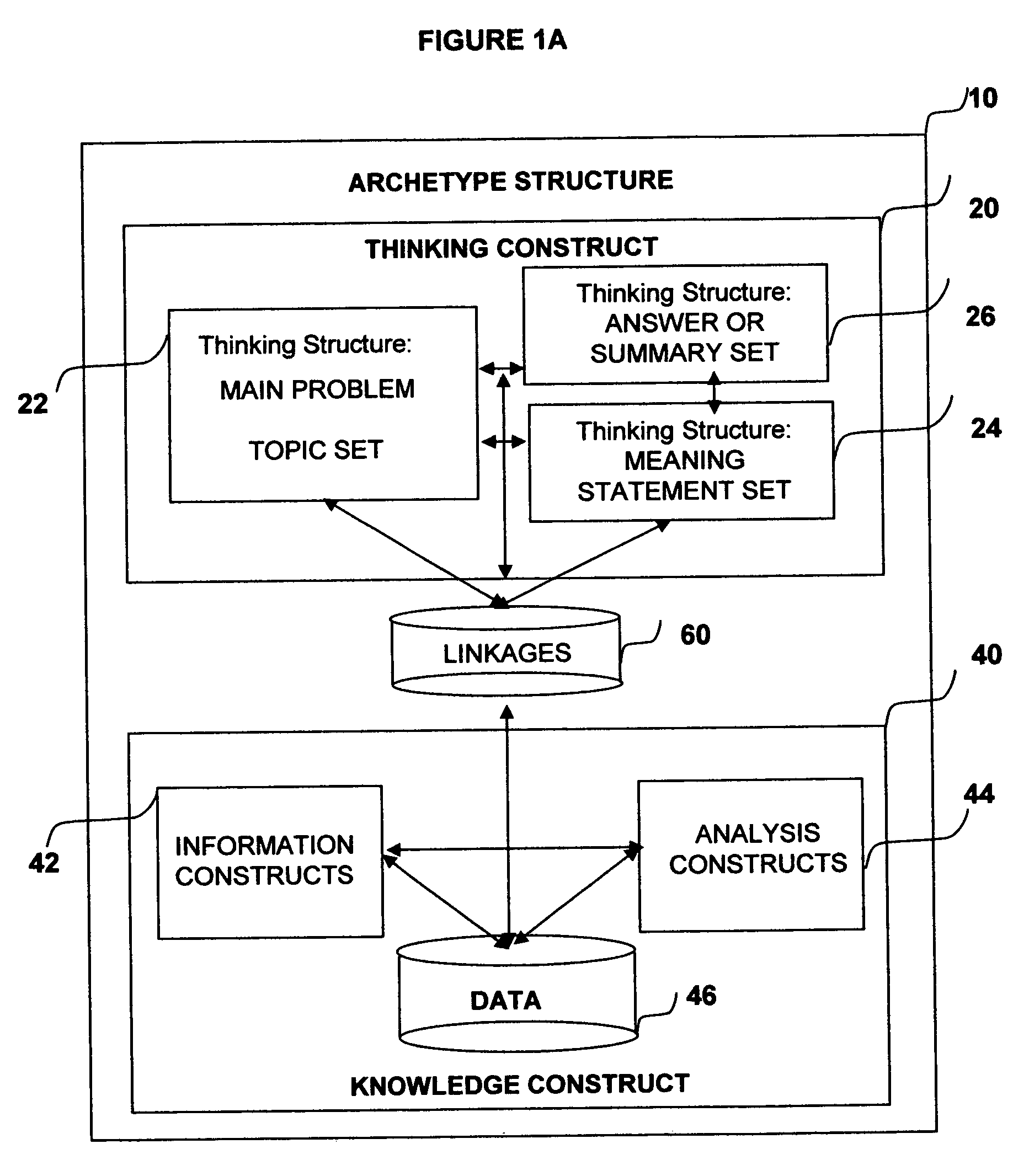 System and method for facilitating collaboration and related multiple user thinking and cooperation regarding an arbitrary problem