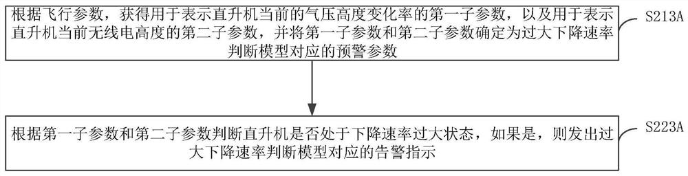 Method and device for helicopter ground proximity warning