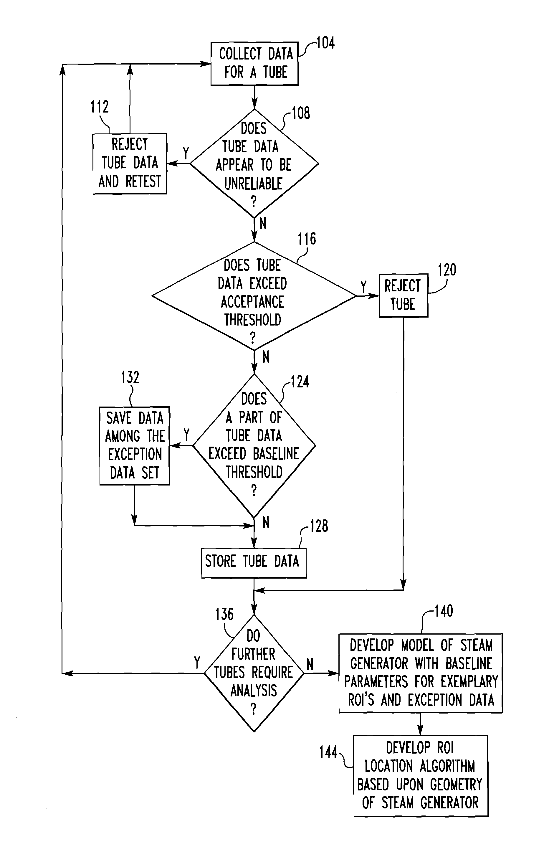 Method of Processing Steam Generator Tubes of Nuclear Power Plant
