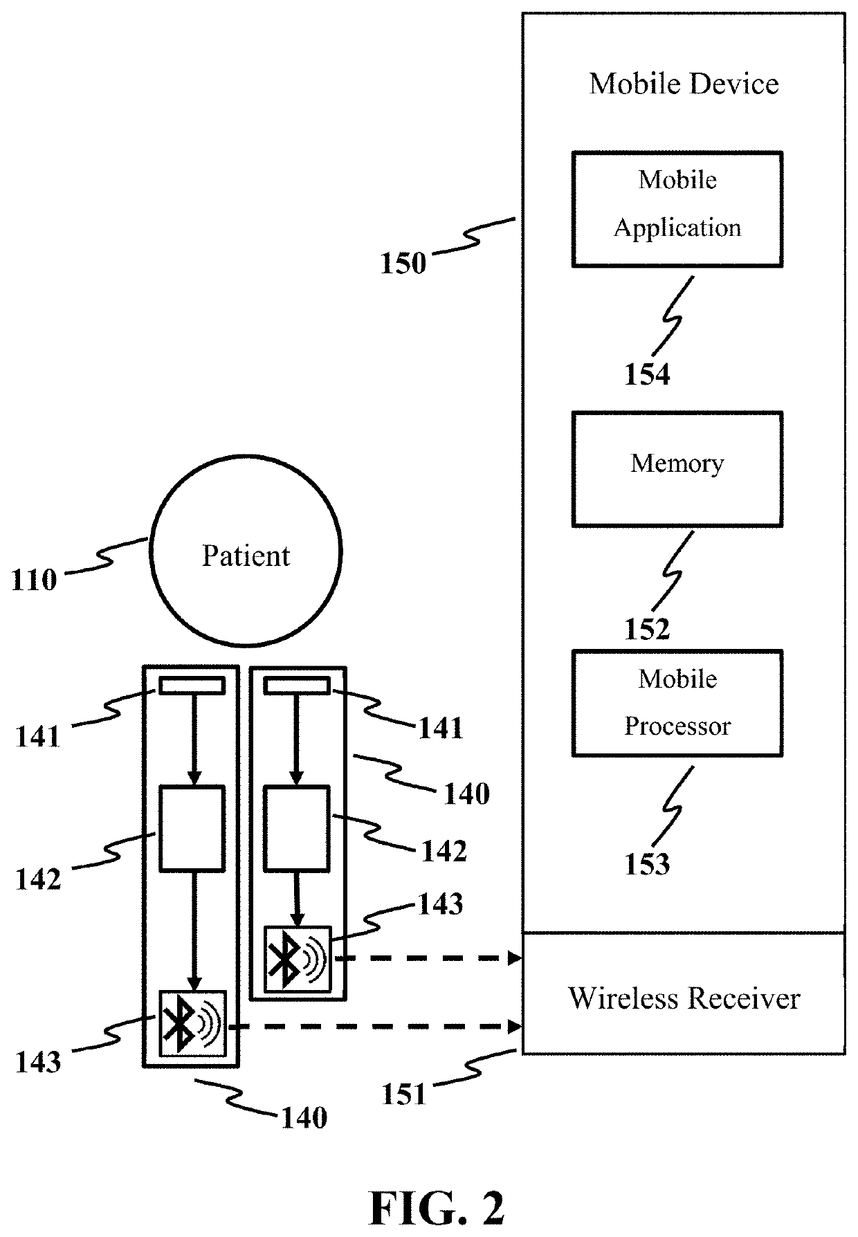 Biofeedback system with body mapping clothing for patients with adolescent idiopathic scoliosis