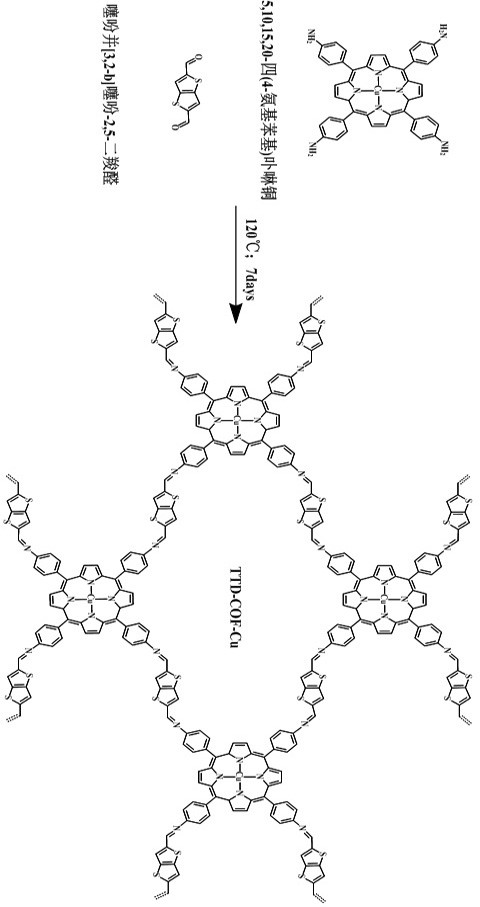 Titanium dioxide porphyrin-based covalent organic framework composite material as well as preparation method and application thereof