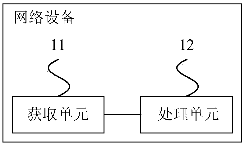 Terminal user identification method, device and system