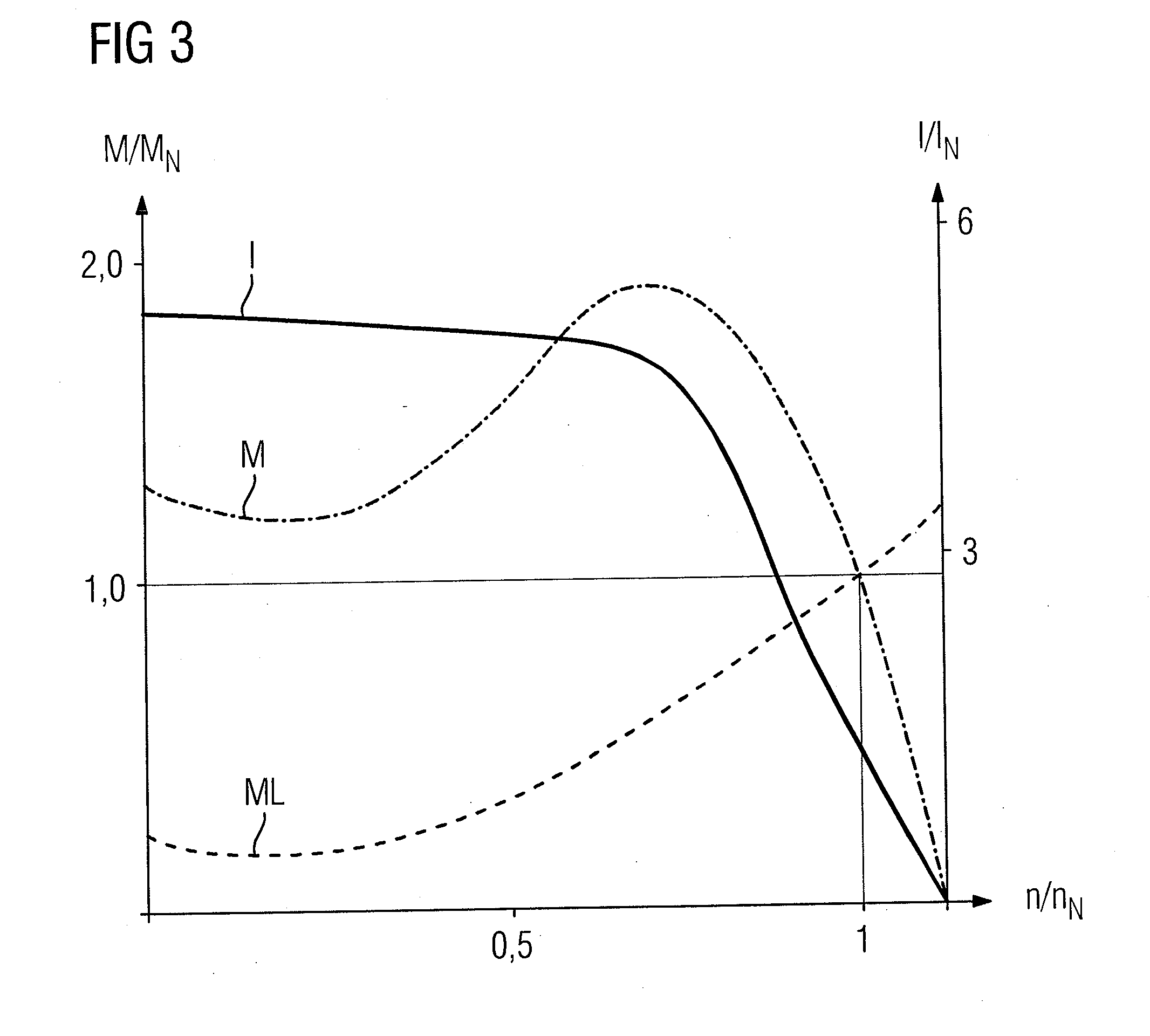 Apparatus and Method of Operating a Stirring Mechanism