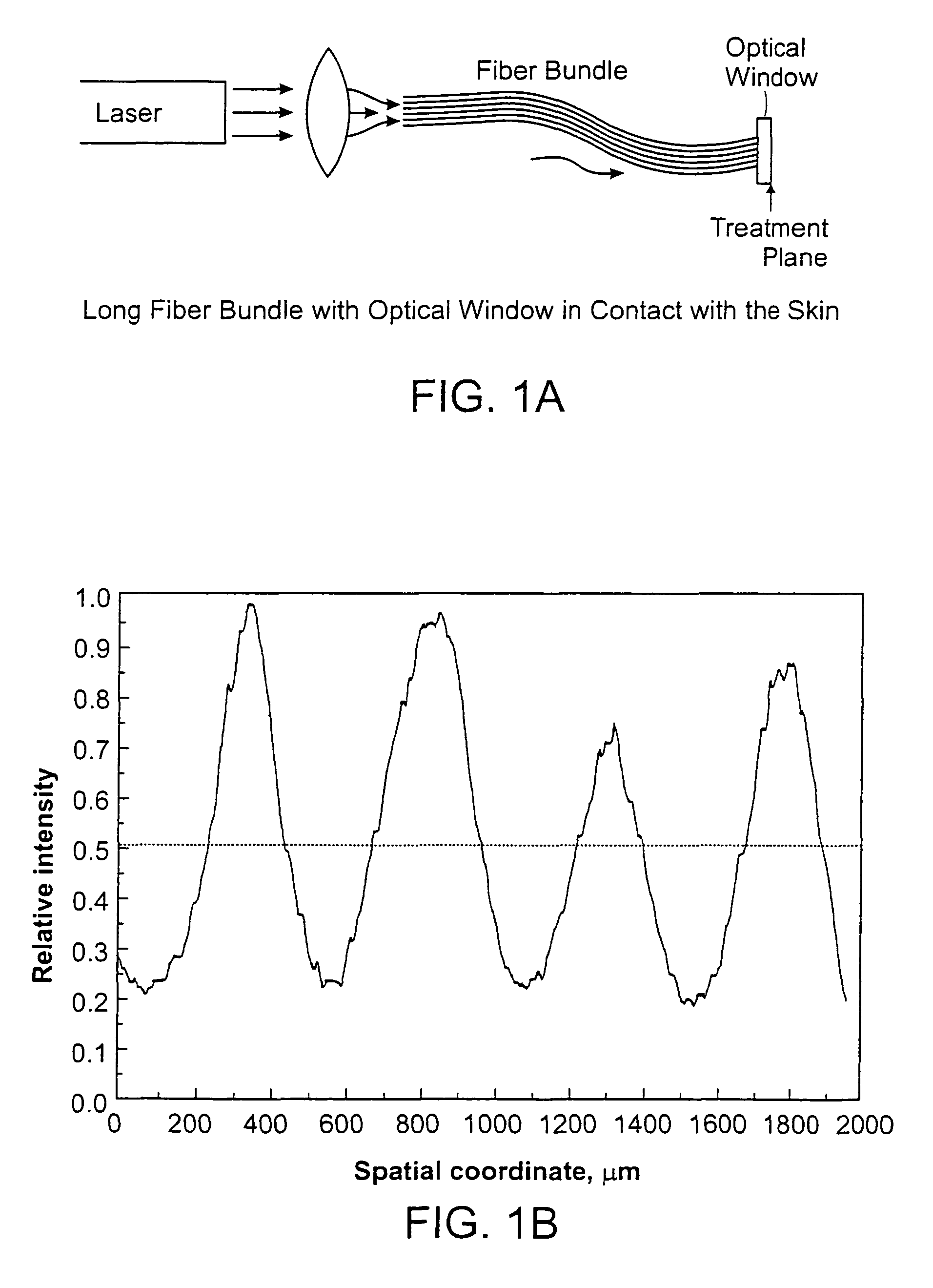 Methods and systems for laser treatment using non-uniform output beam