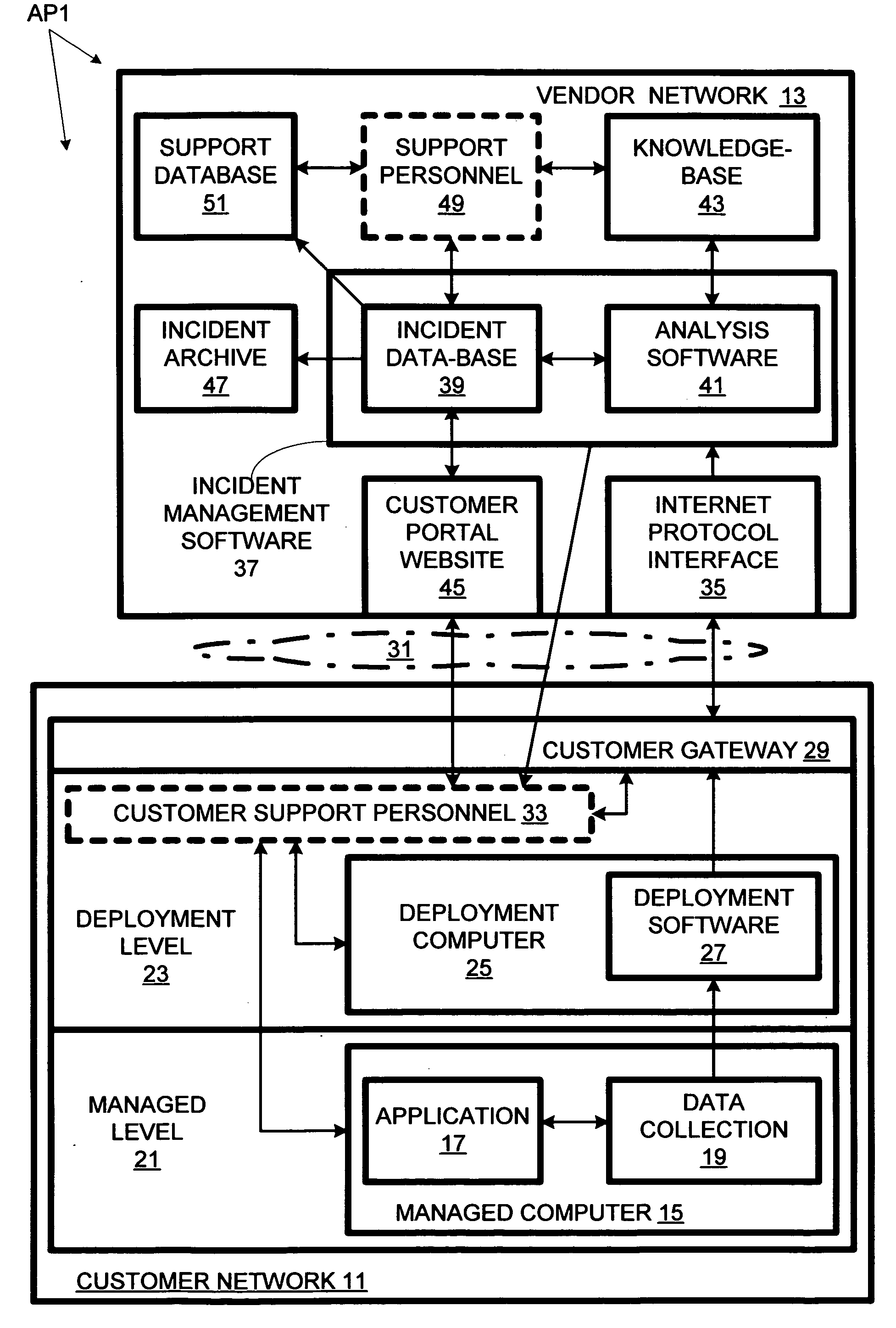 Computer support network with customer portal to monitor incident-handling status by vendor's computer service system