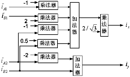 Low-speed and zero-speed rotor position observation method and device during fault-tolerant operation of synchronous motor