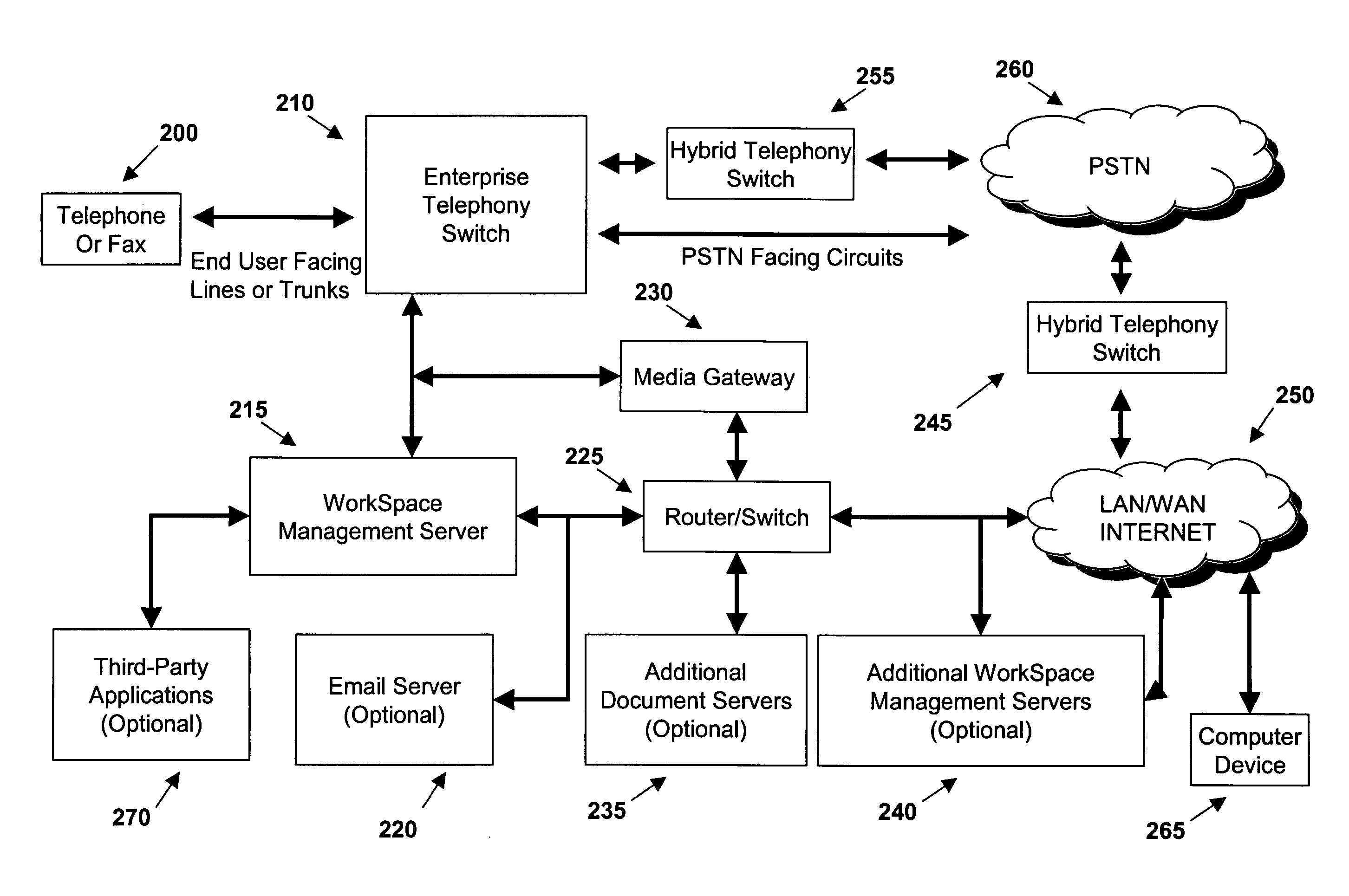 System and method for advanced rule creation and management within an integrated virtual workspace