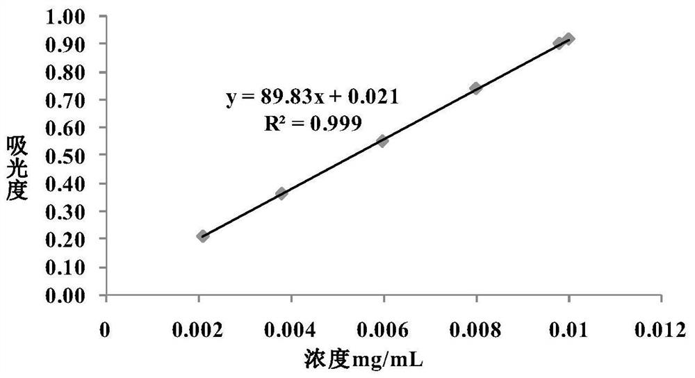 A process for the enrichment and purification of the effective parts of Saltina chinensis