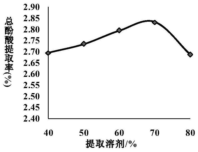 A process for the enrichment and purification of the effective parts of Saltina chinensis