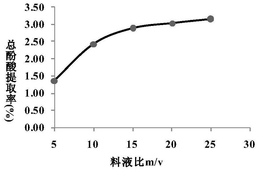 A process for the enrichment and purification of the effective parts of Saltina chinensis