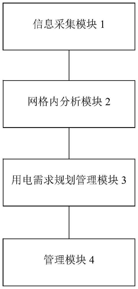 A grid-based business management information system for distribution network planning