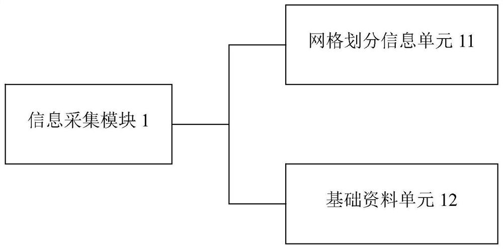 A grid-based business management information system for distribution network planning