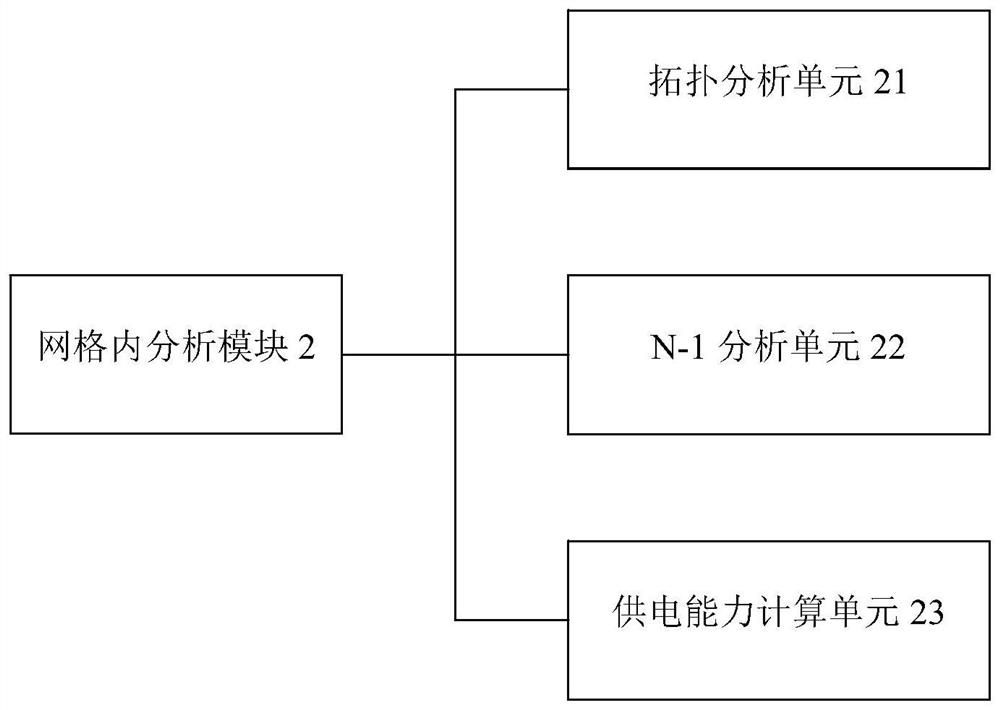 A grid-based business management information system for distribution network planning