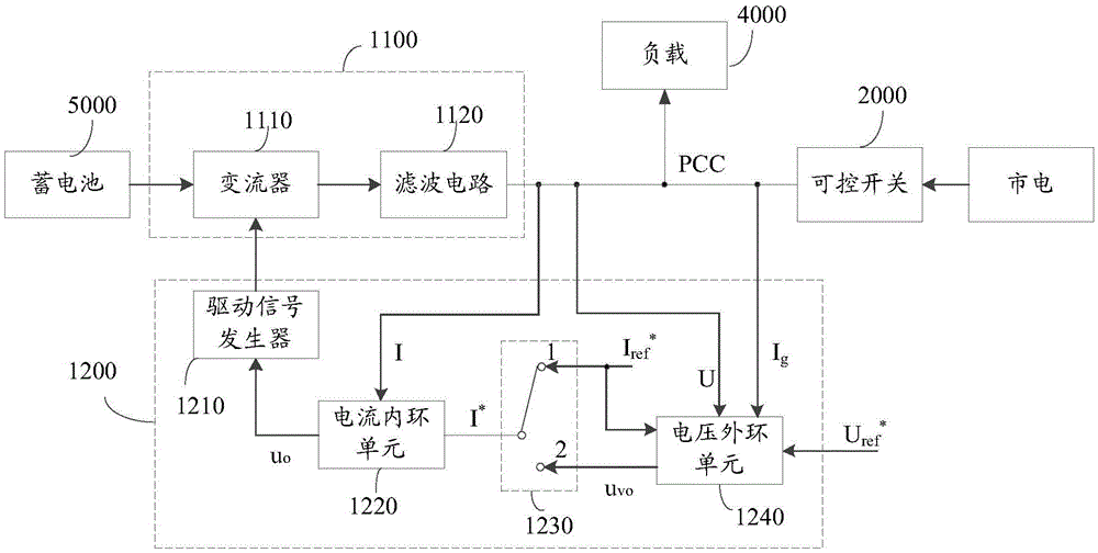 Micro-grid system and control method therefor