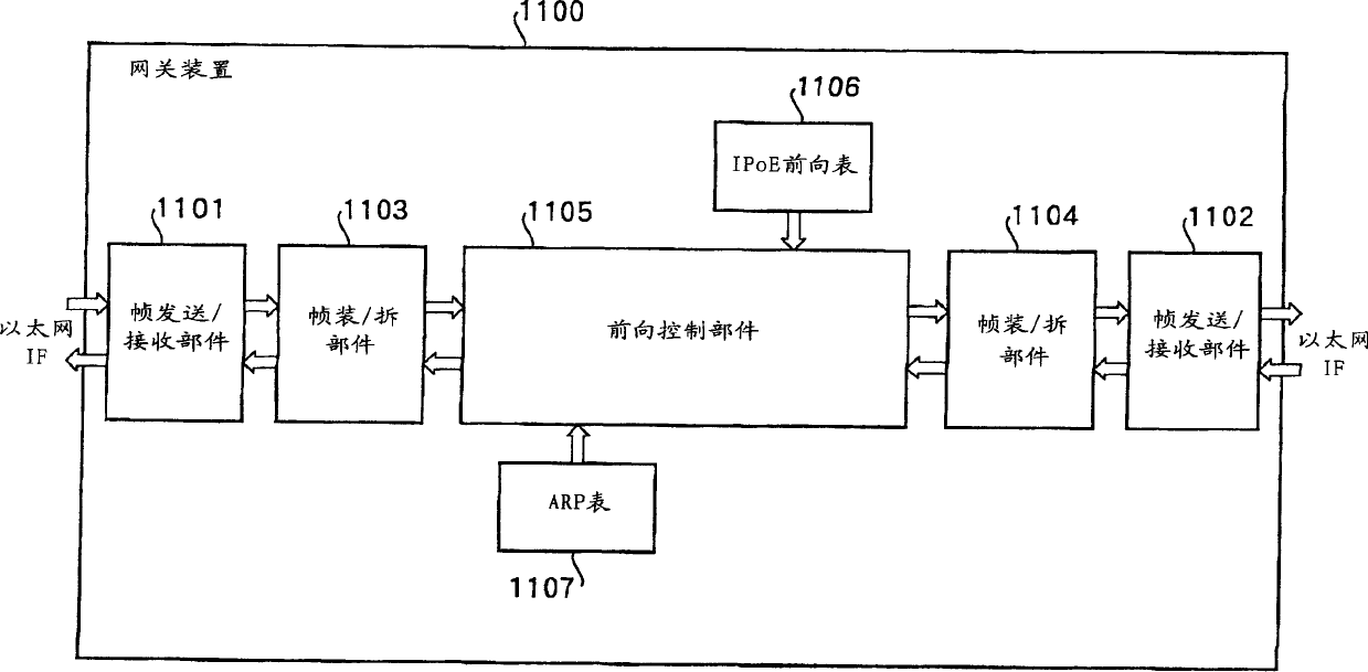 Net gate apparatus and control method thereof