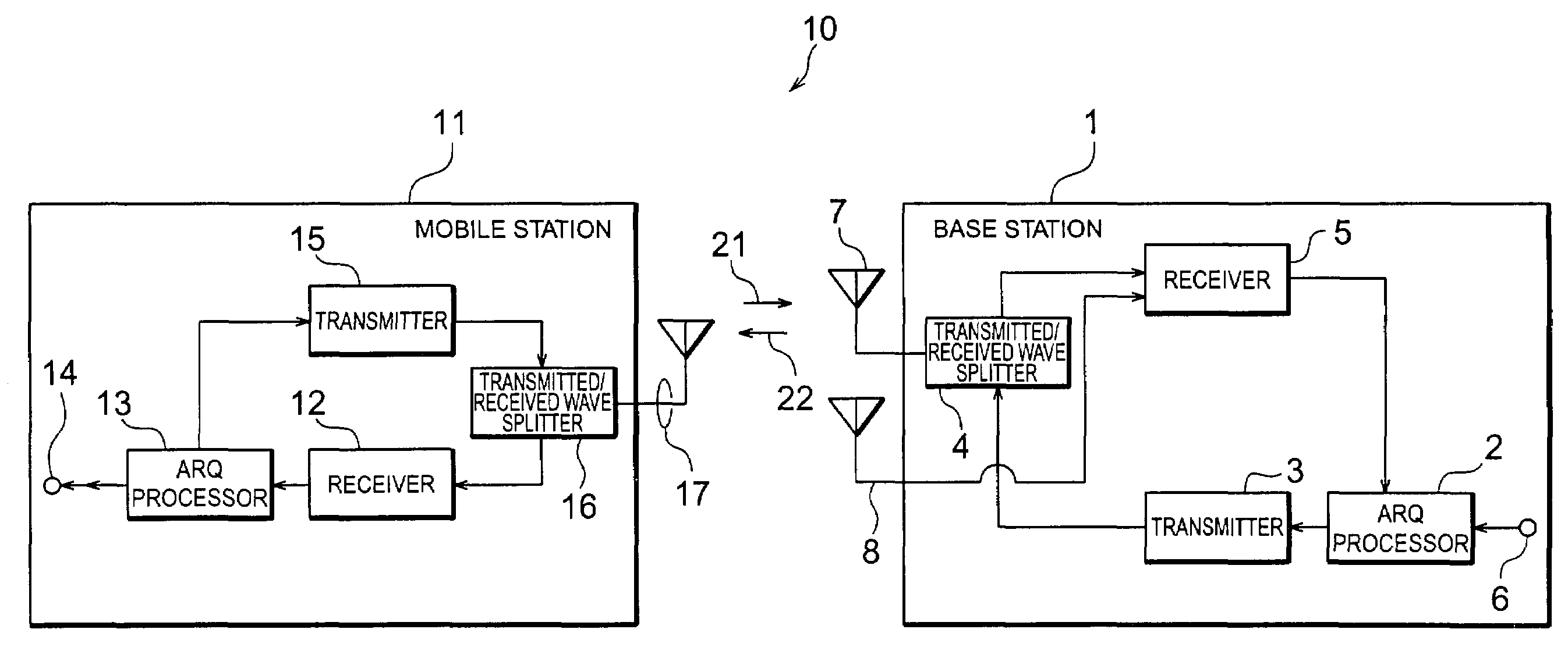 Mobile communication systems, mobile communication methods, base stations, mobile stations, and signal transmission methods in the mobile communication systems