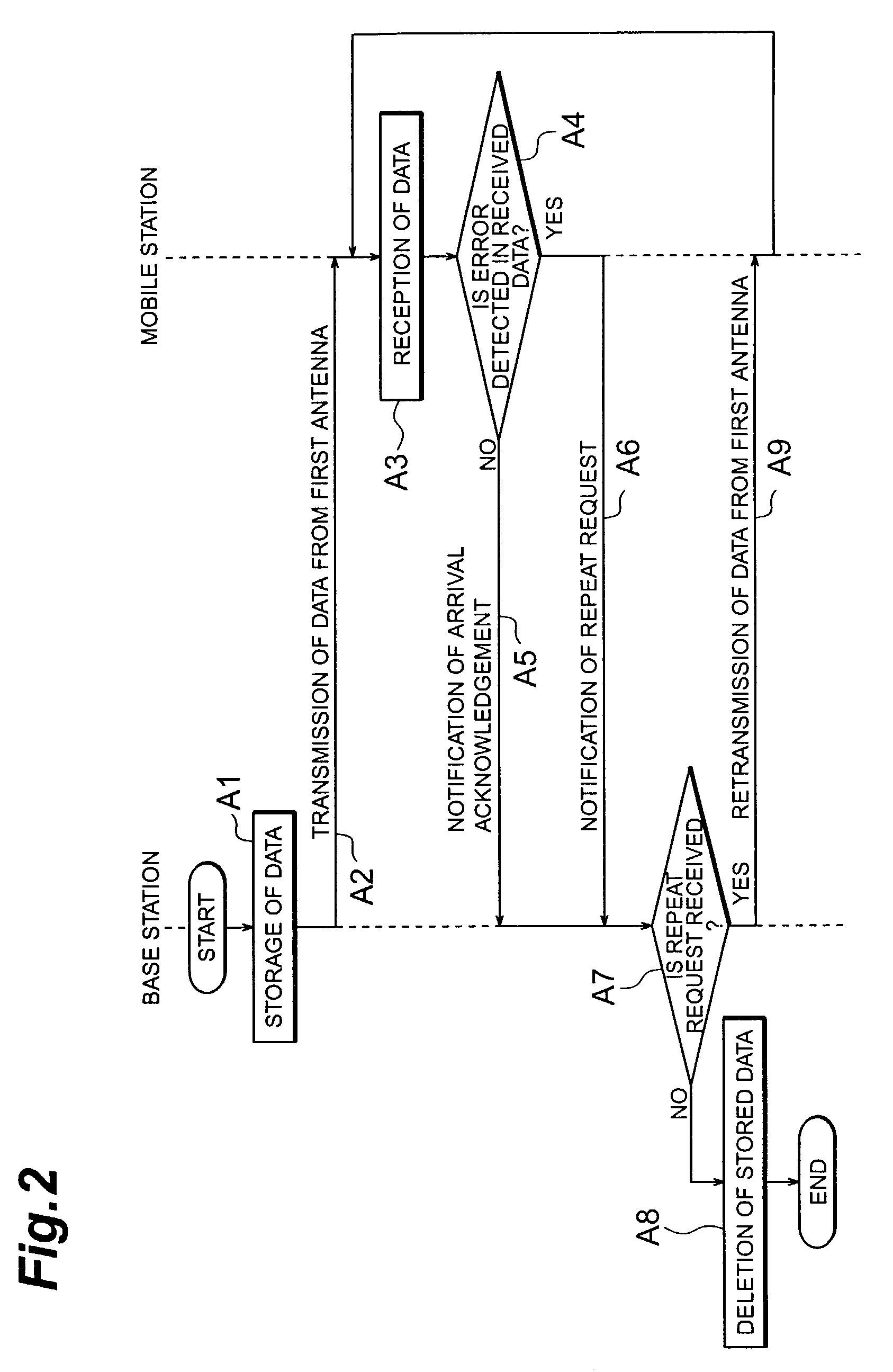 Mobile communication systems, mobile communication methods, base stations, mobile stations, and signal transmission methods in the mobile communication systems