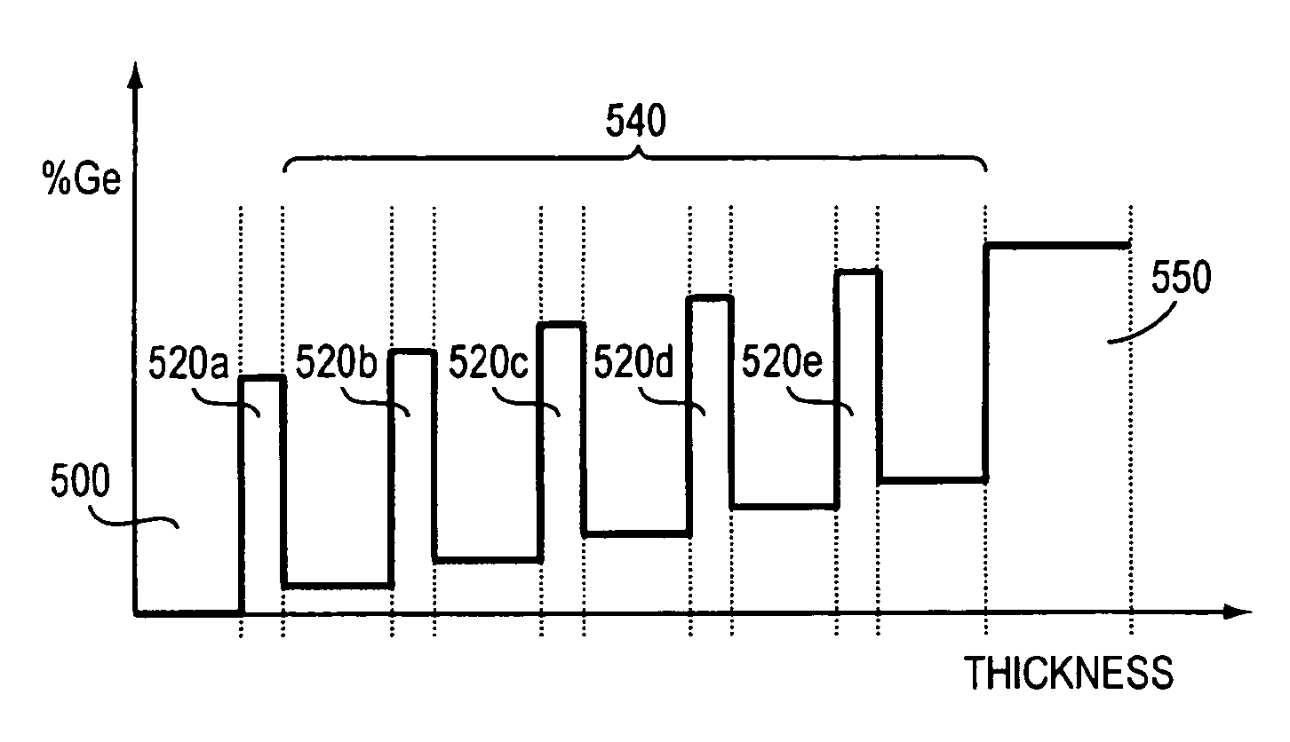 Semiconductor heterostructures and related methods