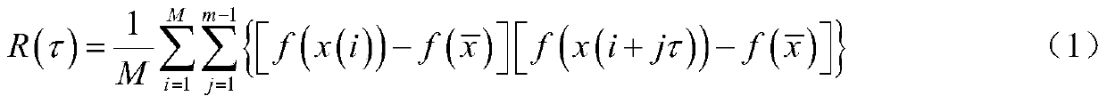 A dynamic equivalence method for wind farms of direct drive permanent magnet wind turbines