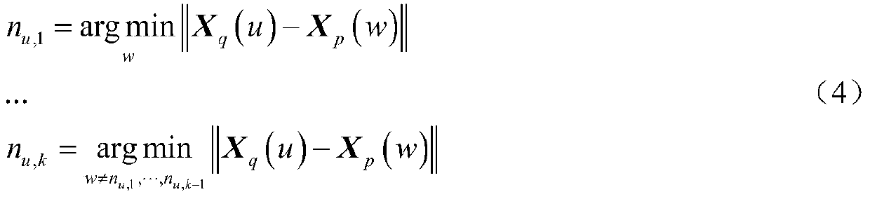 A dynamic equivalence method for wind farms of direct drive permanent magnet wind turbines