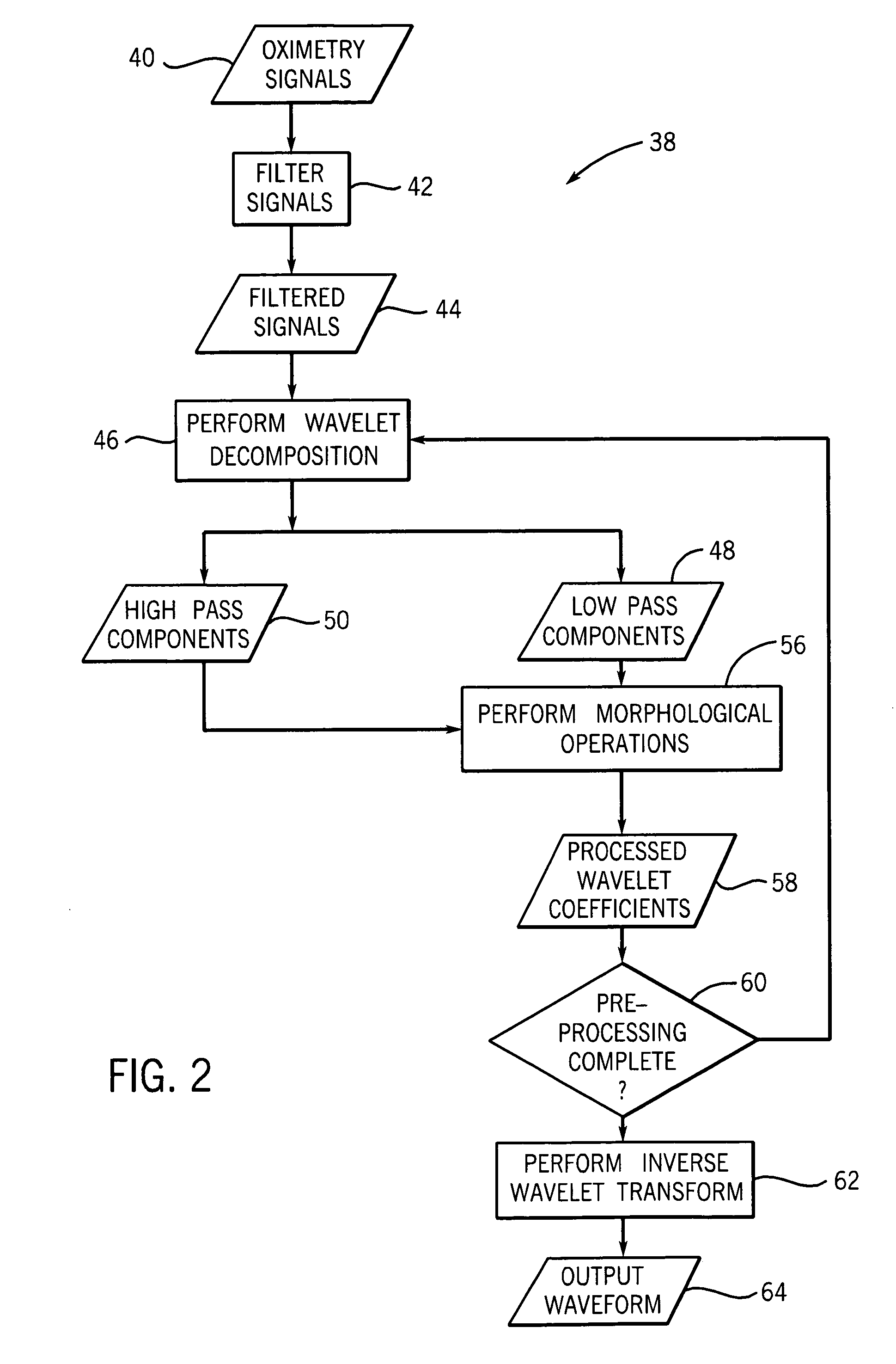 System and method for pre-processing waveforms