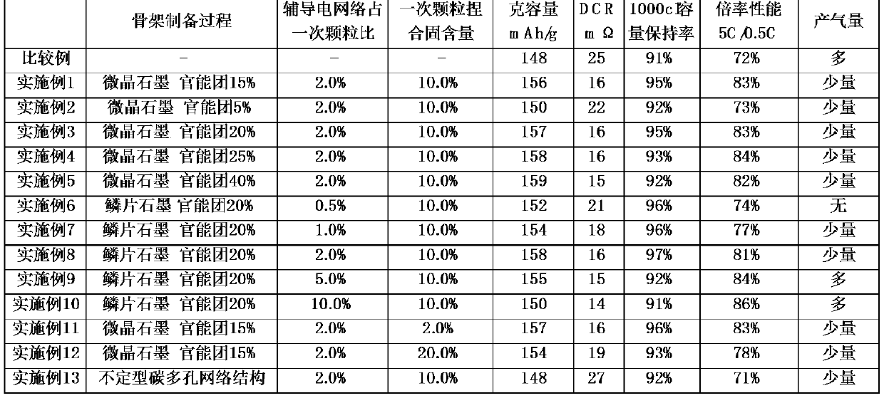 Lithium titanate negative electrode material and preparation method thereof