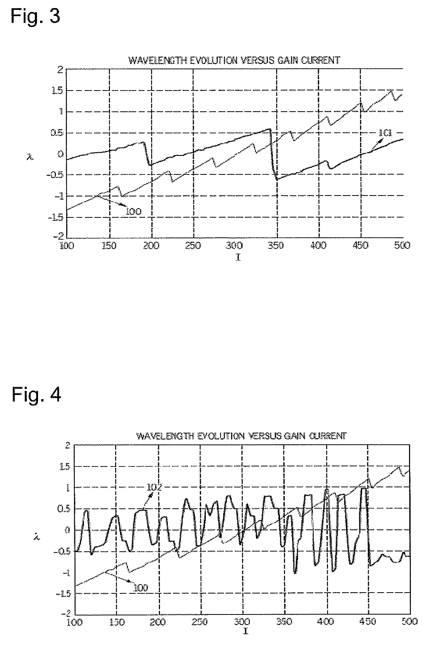 Minimizing Power Variations In Laser Sources