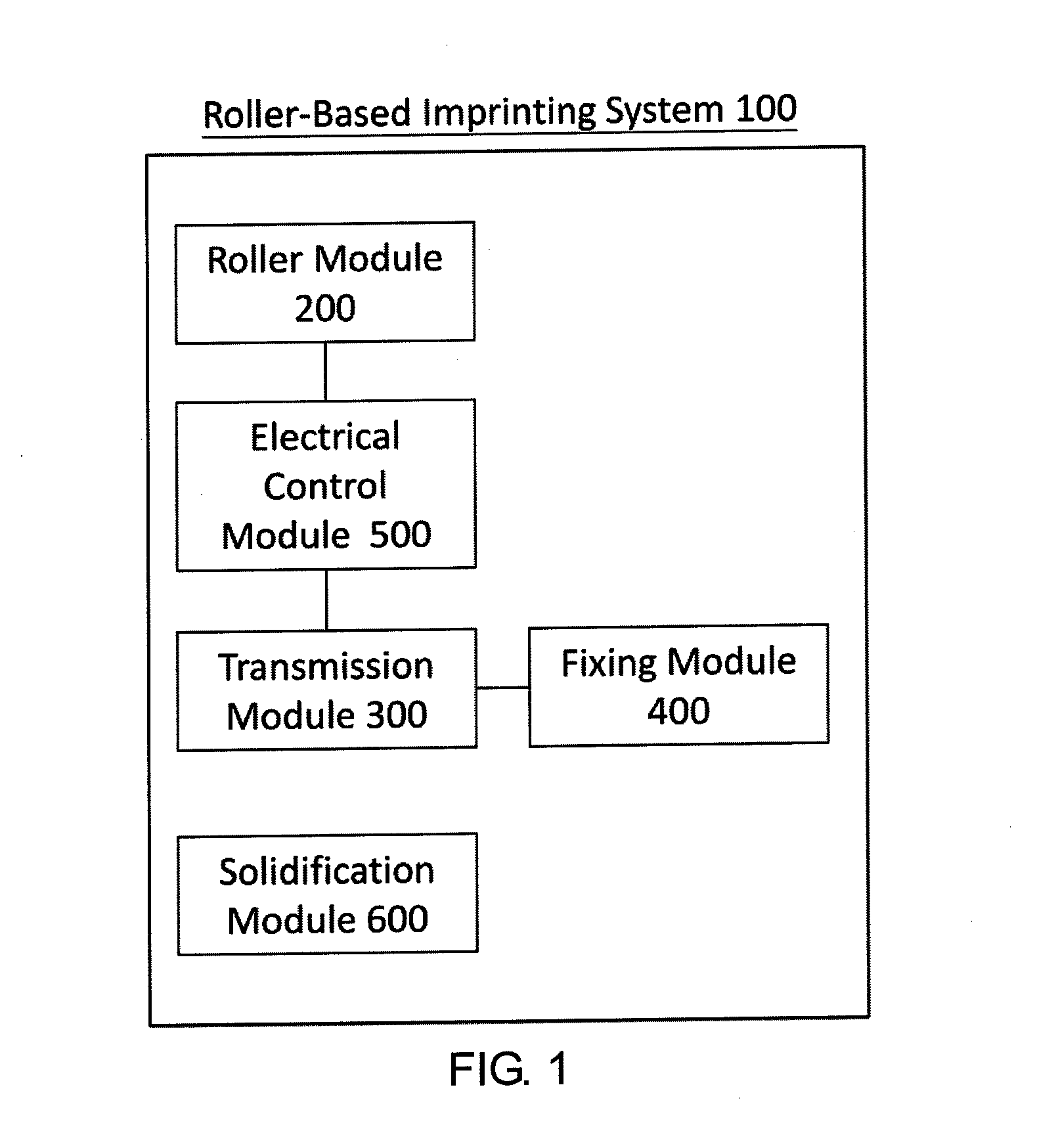 Roller-based imprinting system
