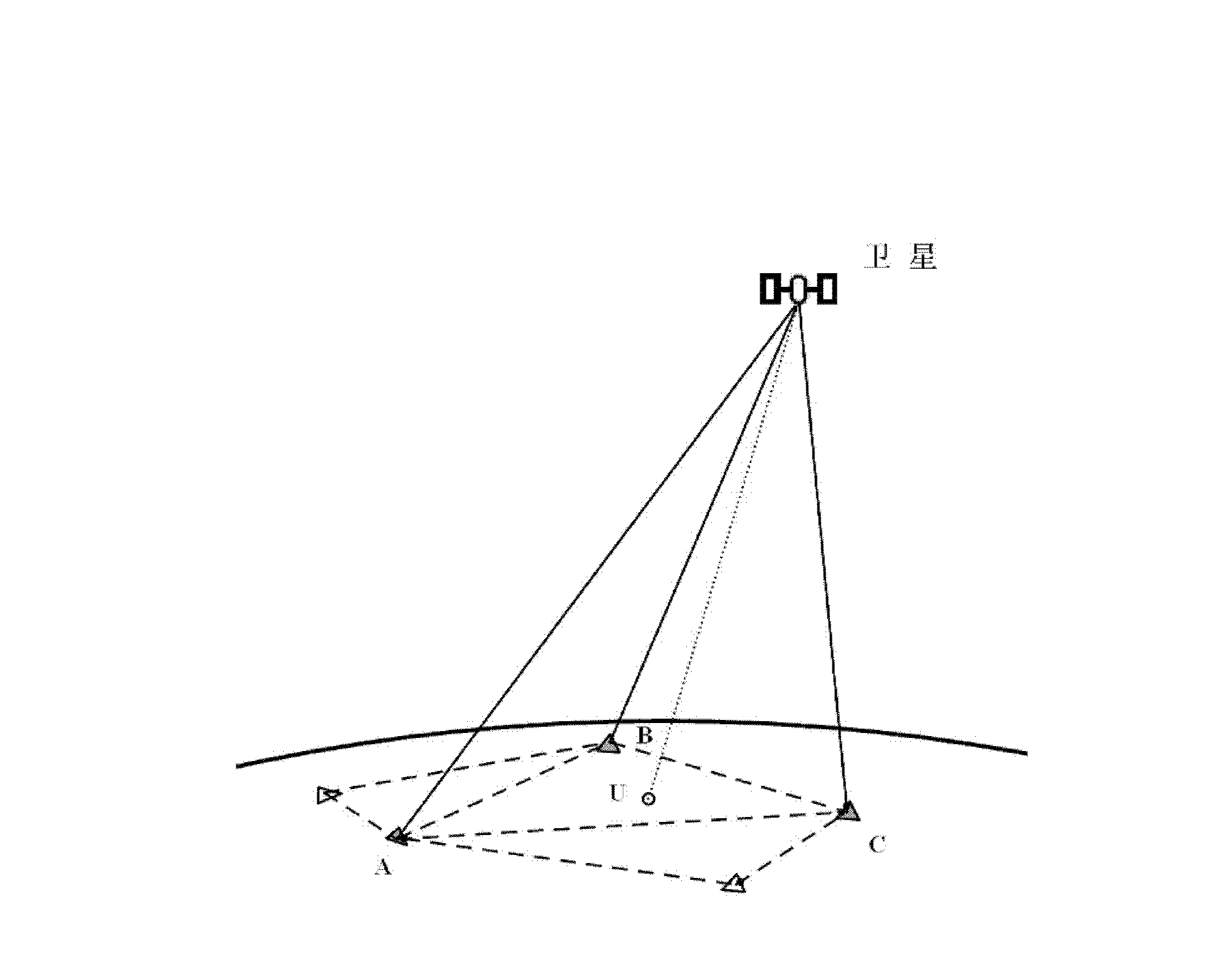 Satellite positioning carrier phase difference method