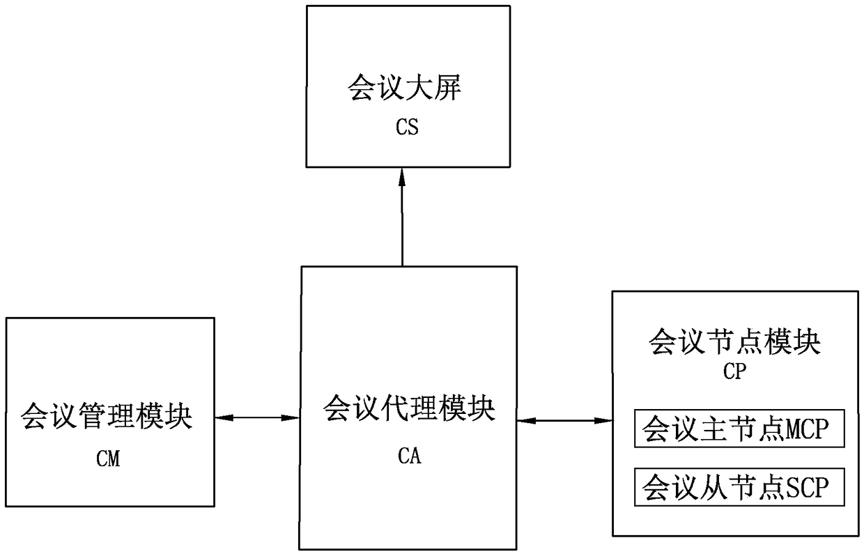 AI intelligent conference system based on voice and semantics and implementation method thereof