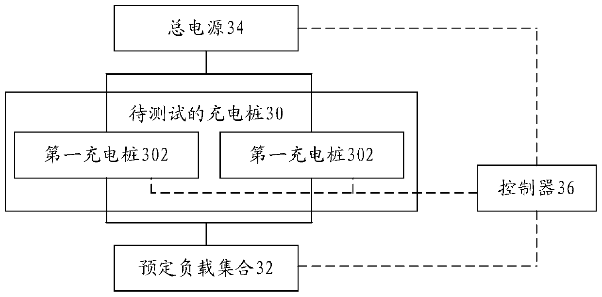 Charging pile test method, device and system, storage medium and processor