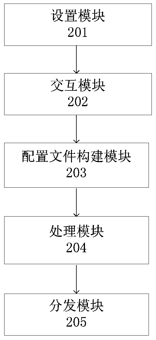 A data processing method and device