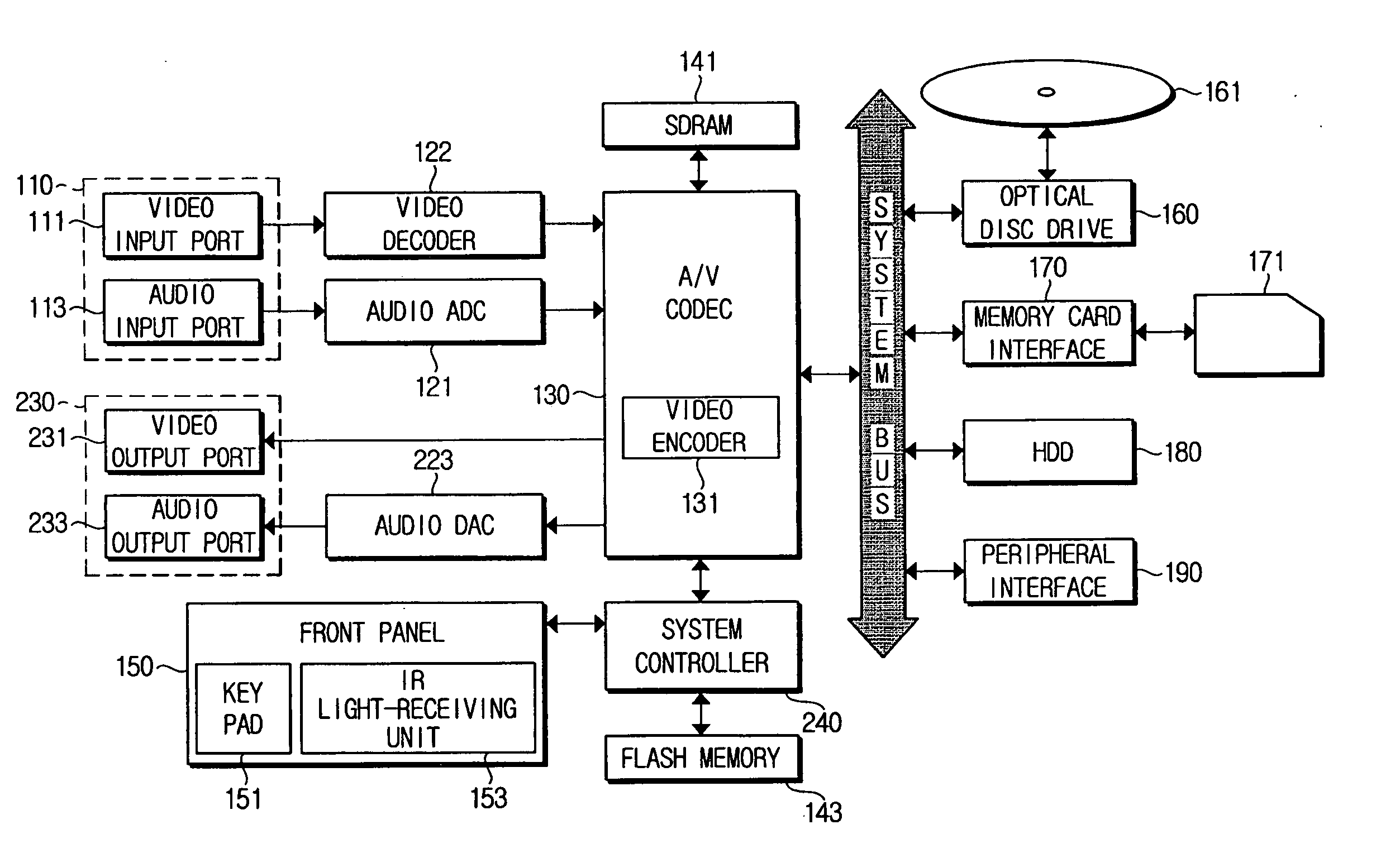 A/V recording and reproducing system using an A/V CODEC having a video encoder therein