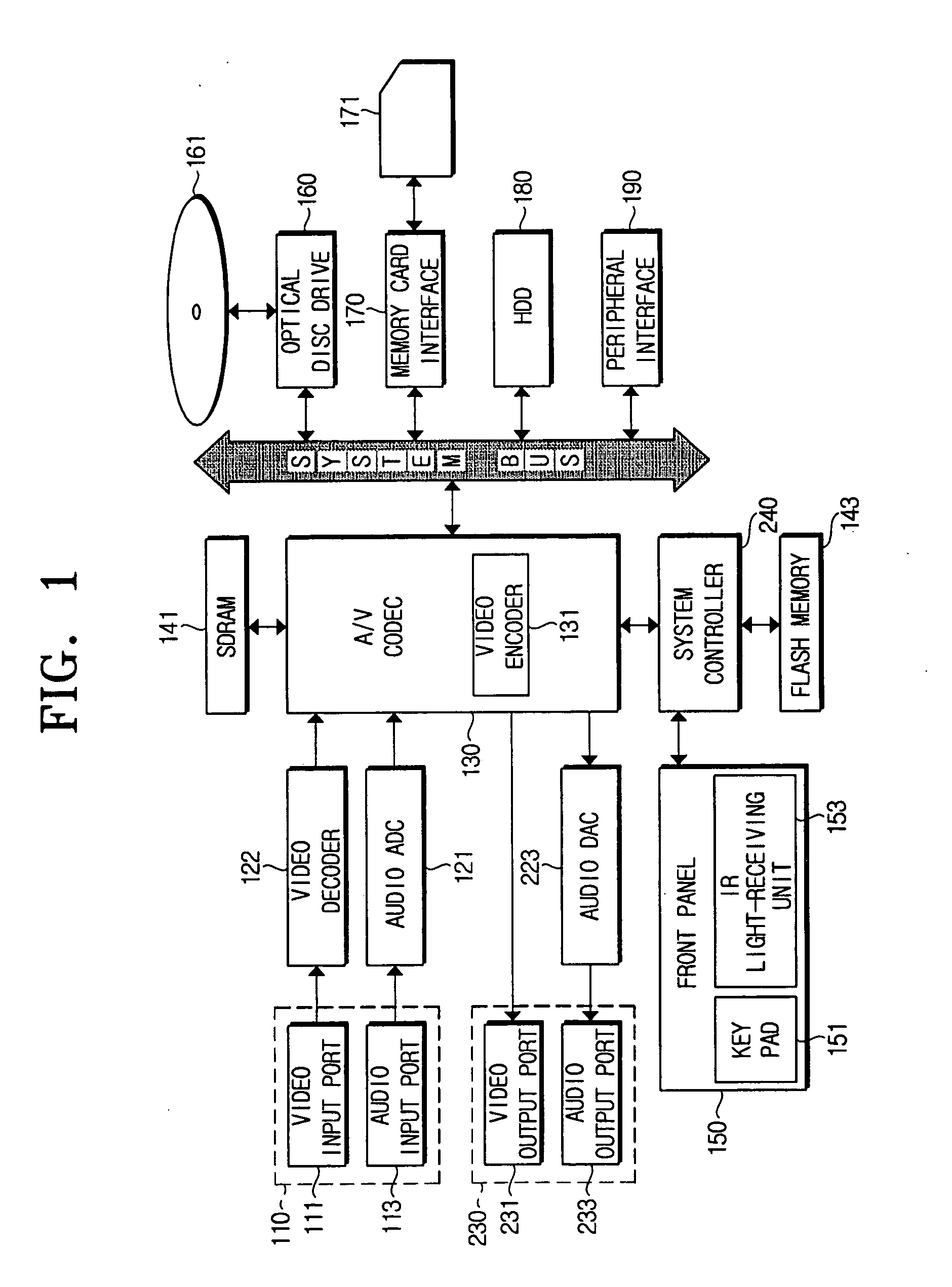 A/V recording and reproducing system using an A/V CODEC having a video encoder therein