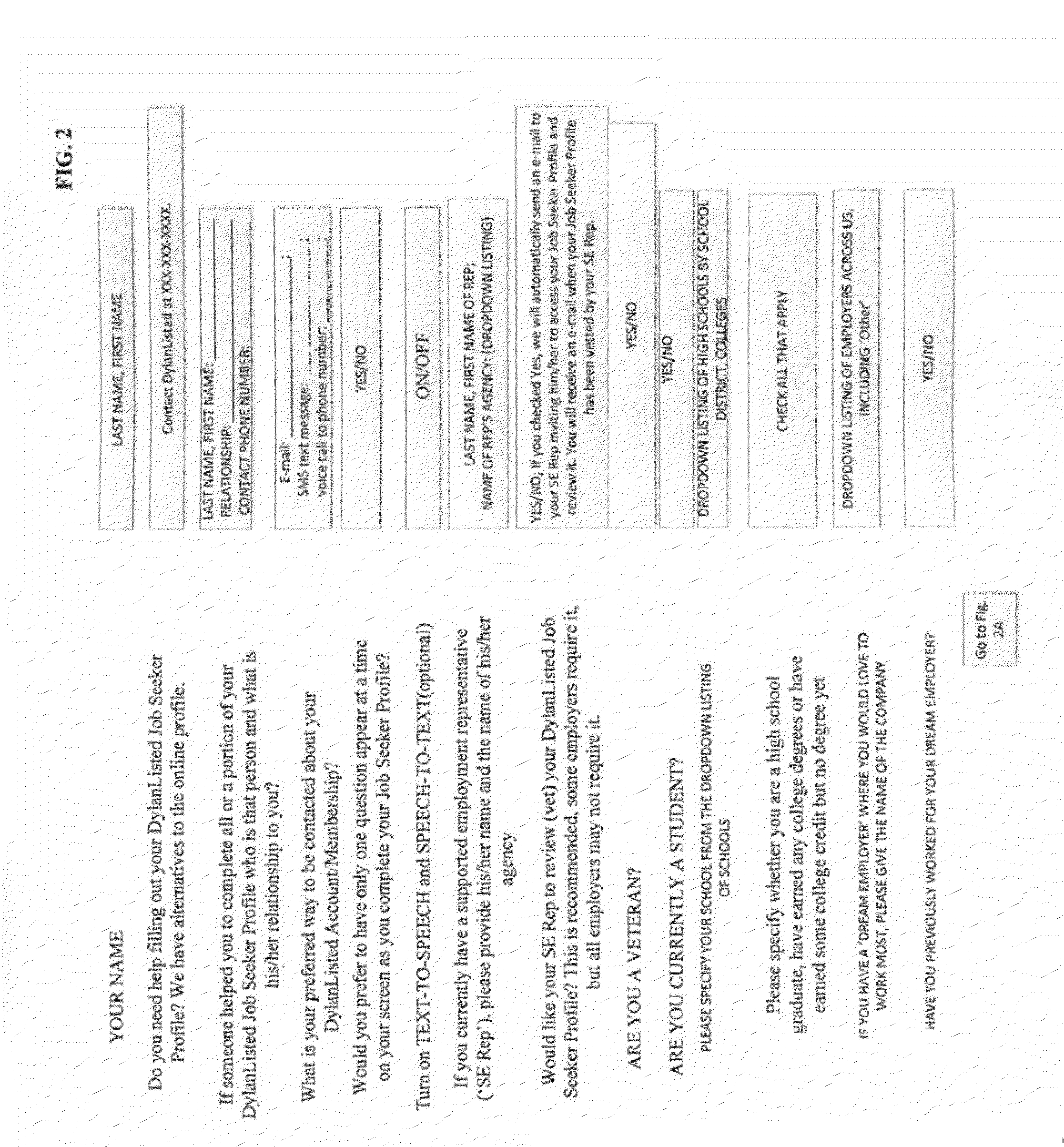 Web-based system, apparatus and method promoting hiring of persons with disabilities who self-identify