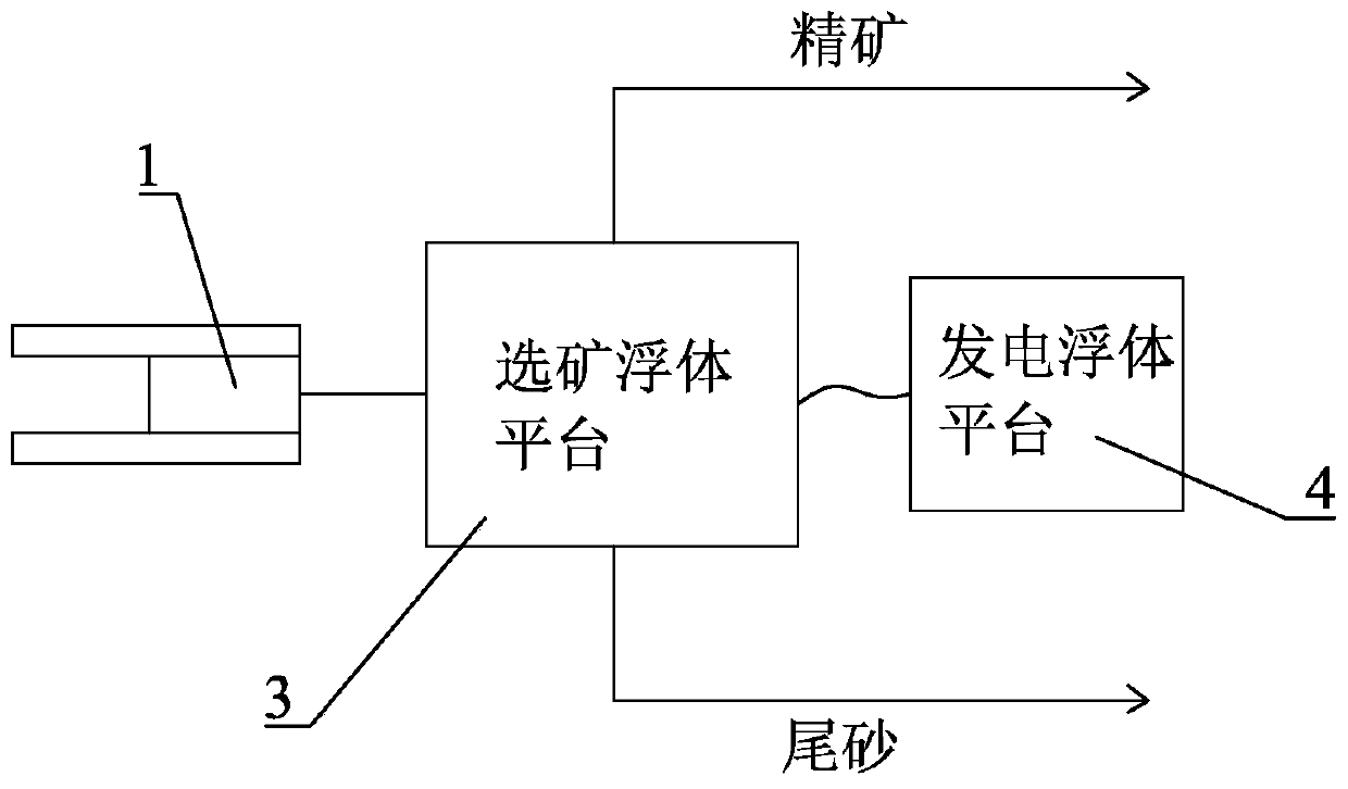 Coastal zirconium-titanium ore sand mining platform and mining process thereof