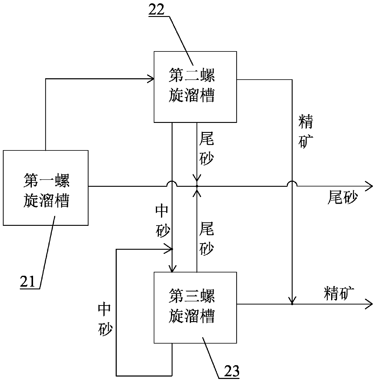 Coastal zirconium-titanium ore sand mining platform and mining process thereof