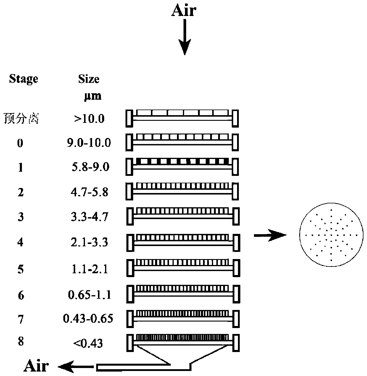 Sample injection method for measuring non-polar organic matters on divided-particle-size aerosol samples by TD-GCMS