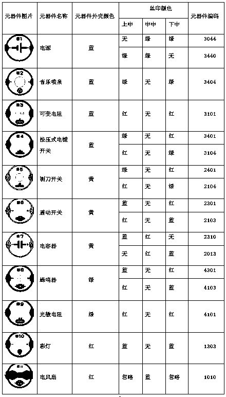 An educational toy kit and its identification method for circuit components and wires